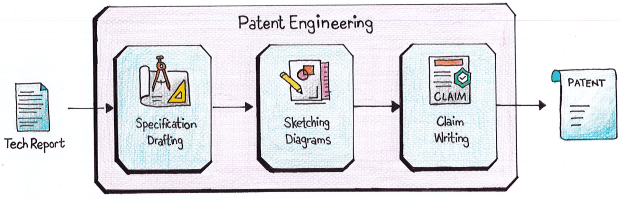 Patent Engineering