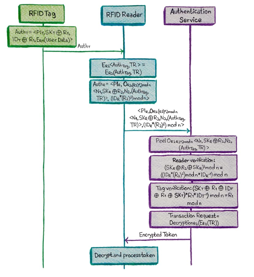 Technical diagram of vaccine box electronics