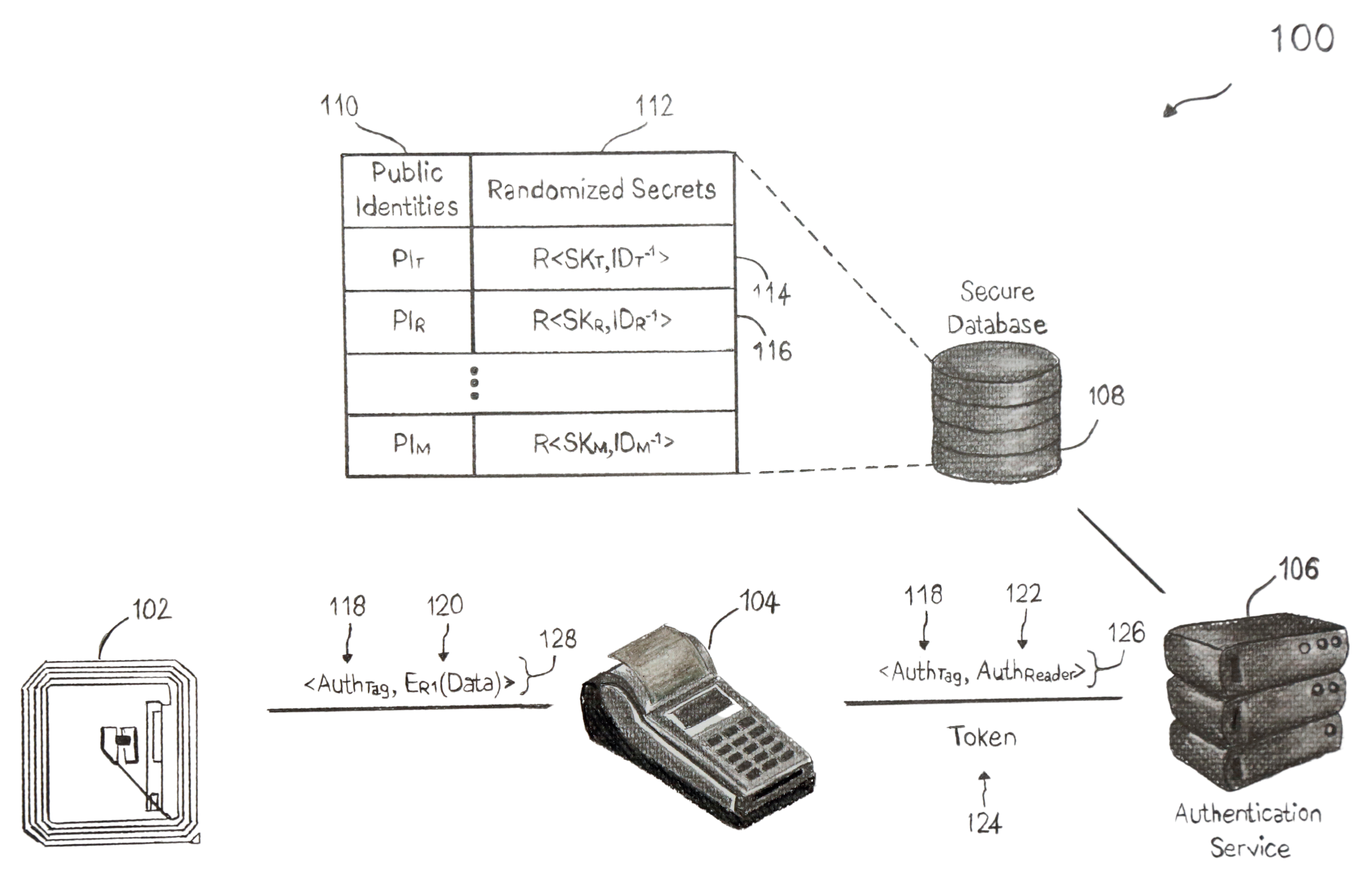 RFID Protocol